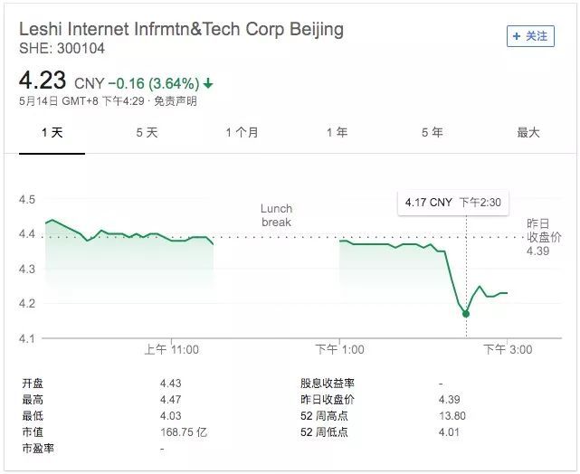 贾跃亭欠的钱怎么办？是否会退市？乐视网是这样回答的