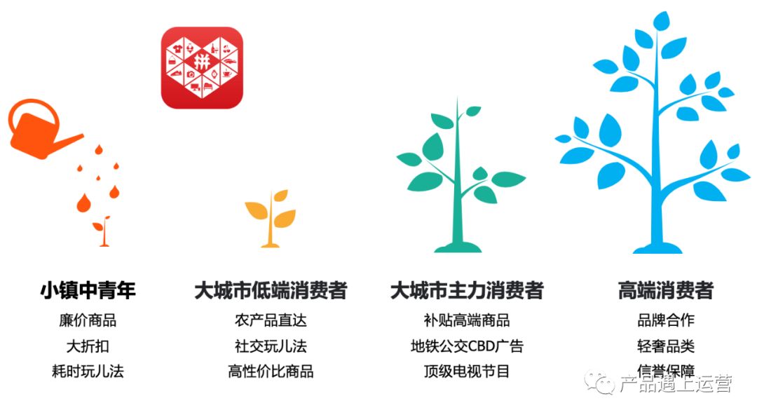 产品战略五重奏 （下）