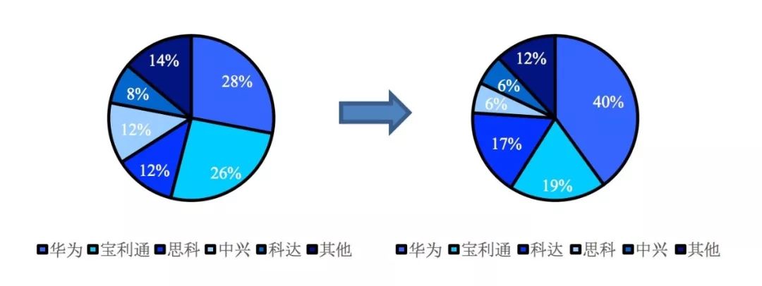 疫情中的复工季，远程办公能大显神威吗？