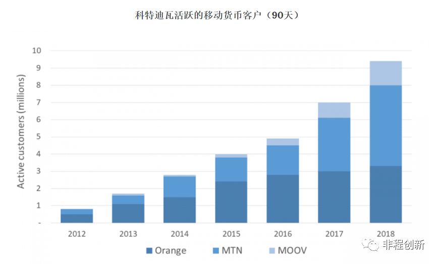 非洲十国创投市场调研报告之——科特迪瓦