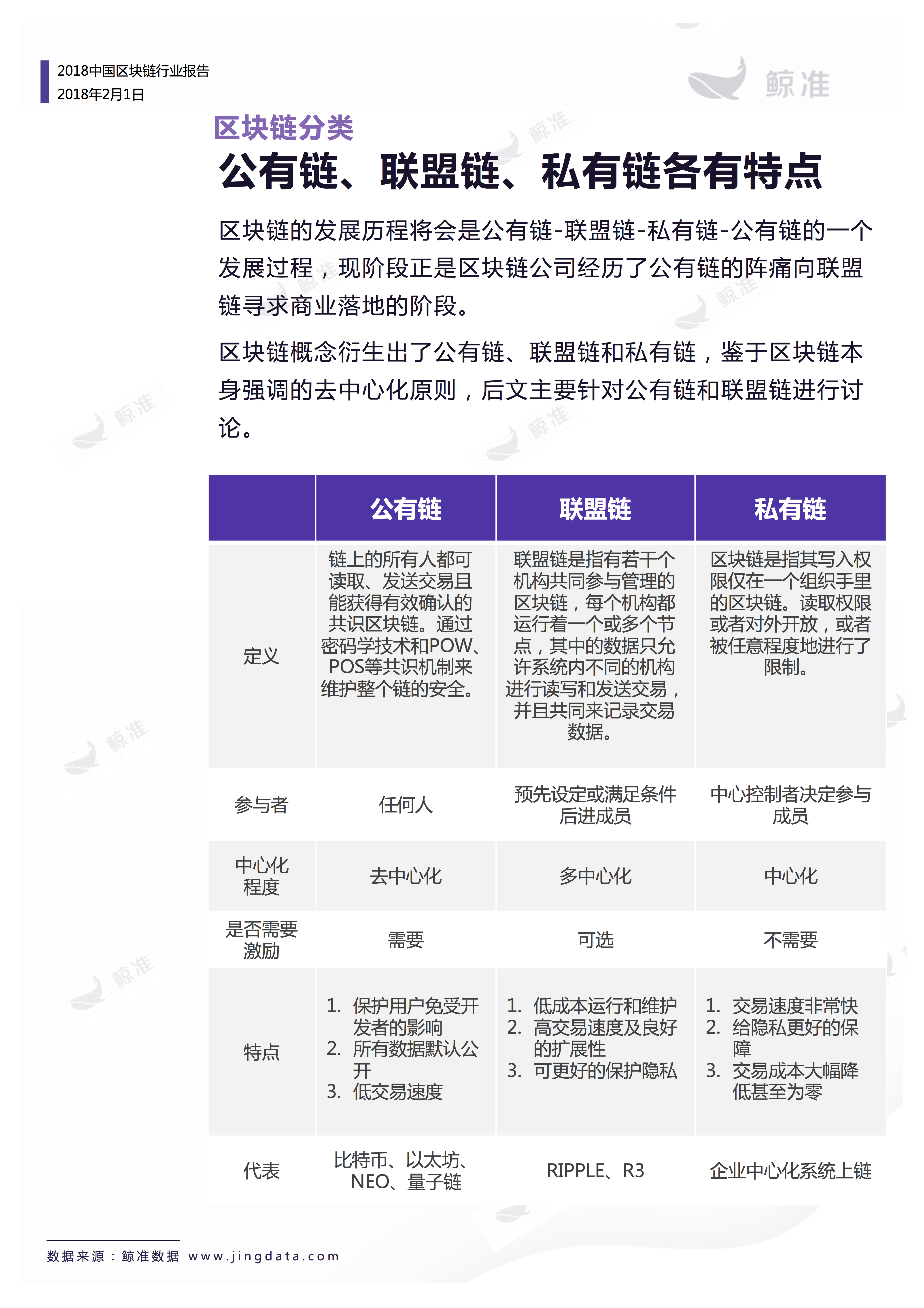 区块链应用 | 重磅发布！2018中国区块链行业白皮书