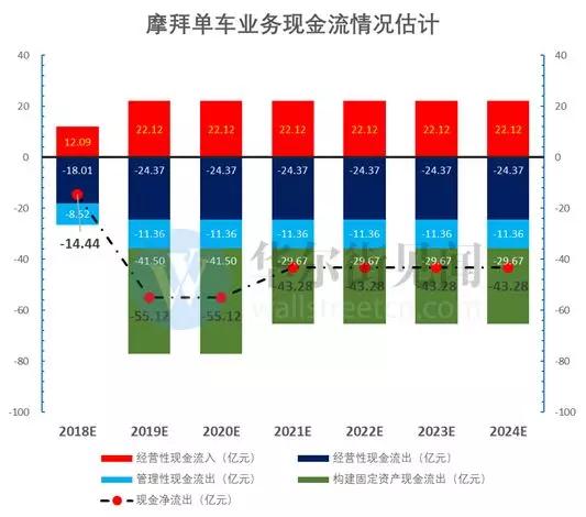 年亏50亿的摩拜：不仅是财报黑洞，更可能拖垮美团估值！