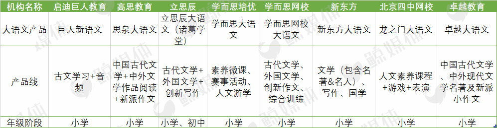 标准化难，难续班……炙手可热的大语文背后暗藏礁石