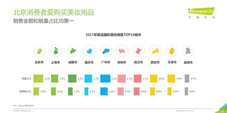 2018跨境电商看海外仓，36页消费洞察读懂7大趋势