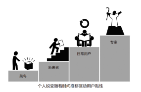 36氪领读 | 如何让用户上瘾？Netflix、迪士尼、微软都在用的产品策略