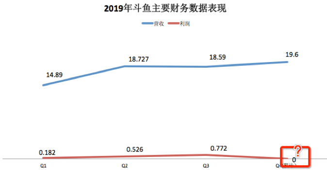 武汉“围城”，斗鱼安好？