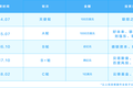 36氪专访 | 「作业盒子」完成1 亿美元 C 轮融资，要让所有公立校实现个性化教育