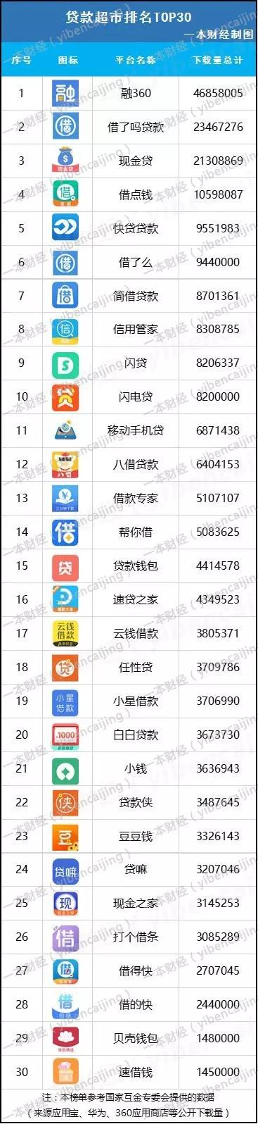贷款超市成现金贷时代最终赢家，头部玩家赴美上市，月入5000万