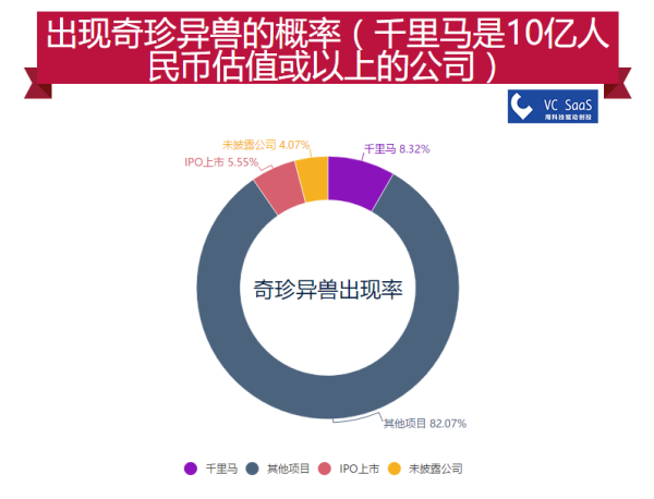 IDG资本历年投资数据分析：跟哪家VC关系最好？最喜欢接谁的盘？