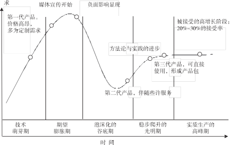 36氪领读 | TMT行业投资研究方法：如何捕捉下一只独角兽？