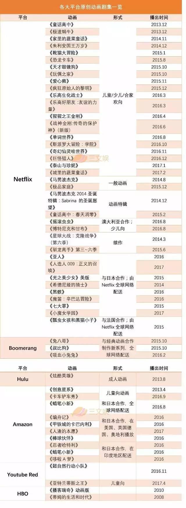 《海贼王》试水付费引争议，我们来看看美日韩是如何做网络动画付费