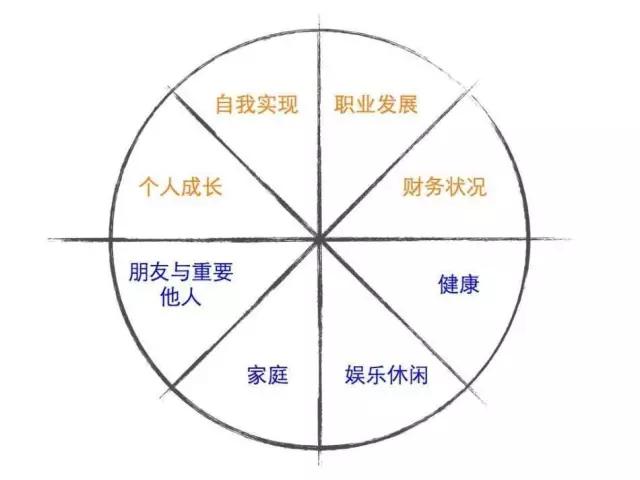 有了框架思维，就再也不用担心碎片学习了