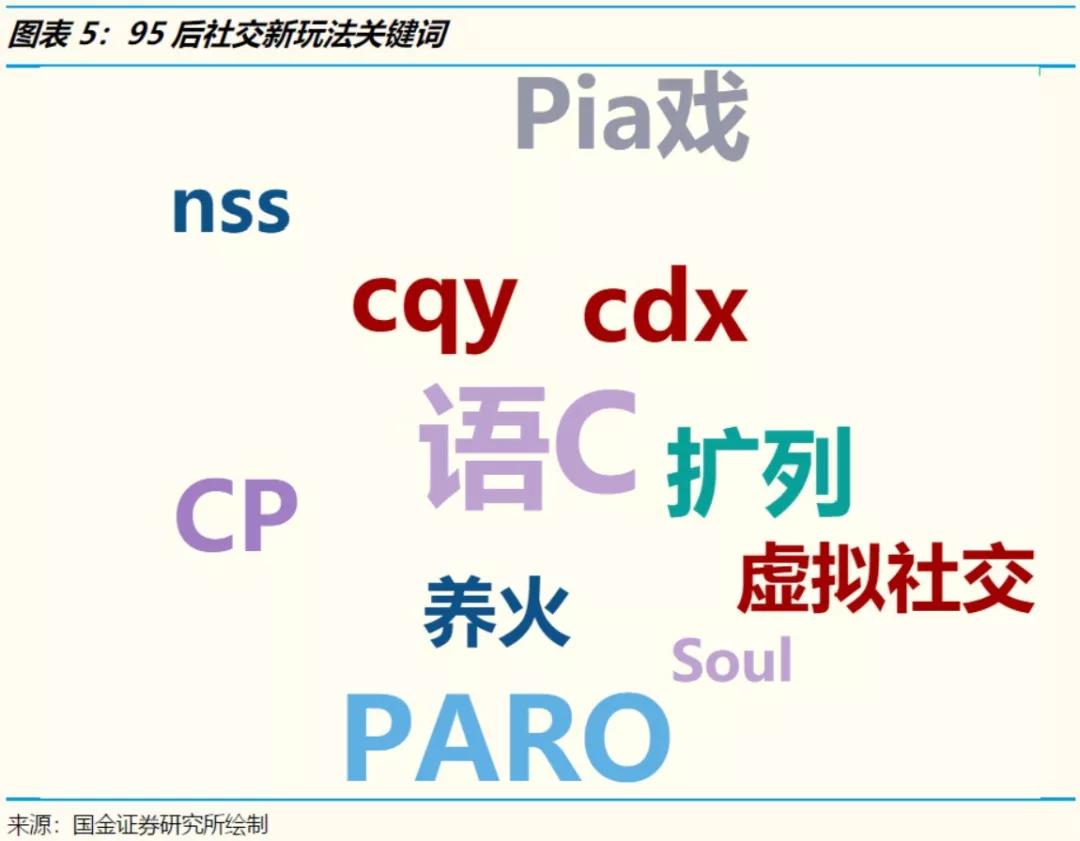 人设与陪伴经济学：如何排解95后无处不在的孤独和焦虑