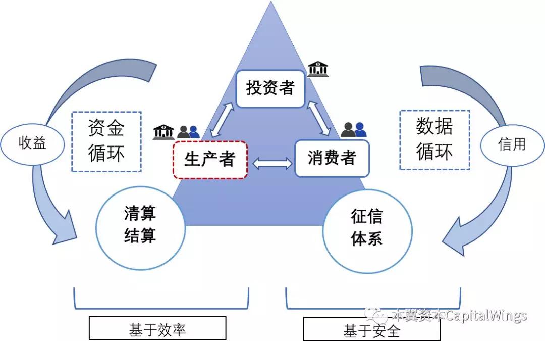 区块链银行的变革与颠覆之路