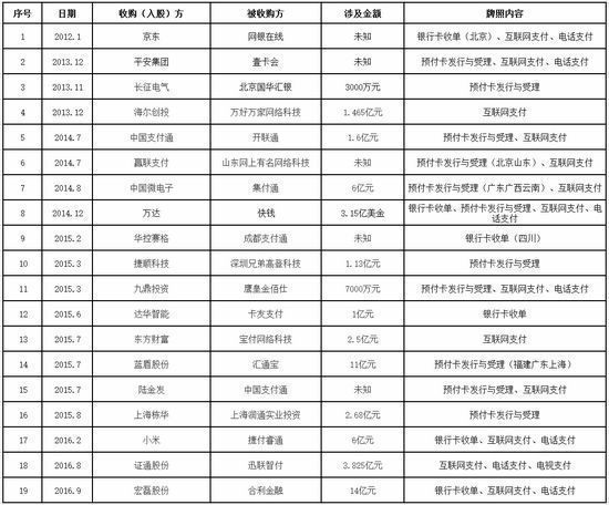 唯品会获得第三方支付牌照，据说花了4亿