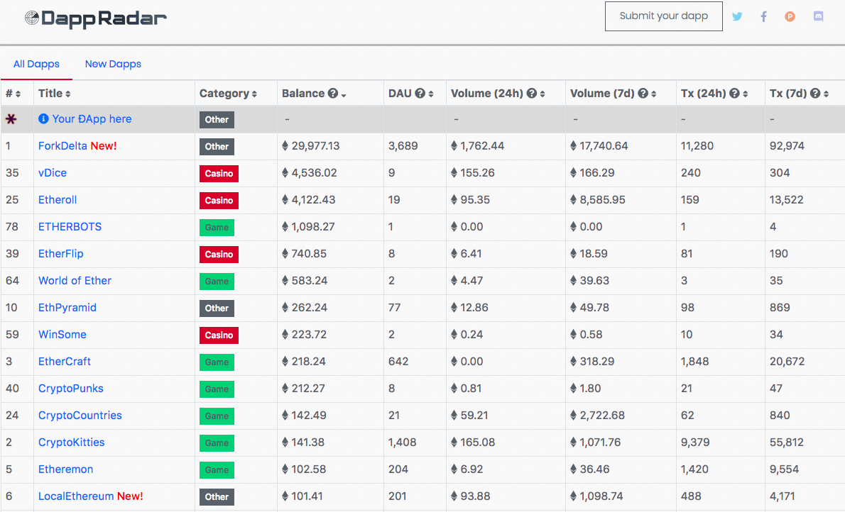 换皮做类“以太猫”游戏门槛降低？第一批区块链游戏公司已经倒闭、跑路了