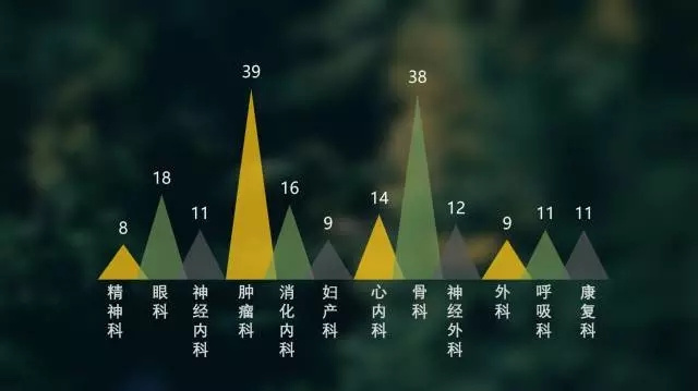 经纬2016年终盘点：Dare to dream, Risk more!