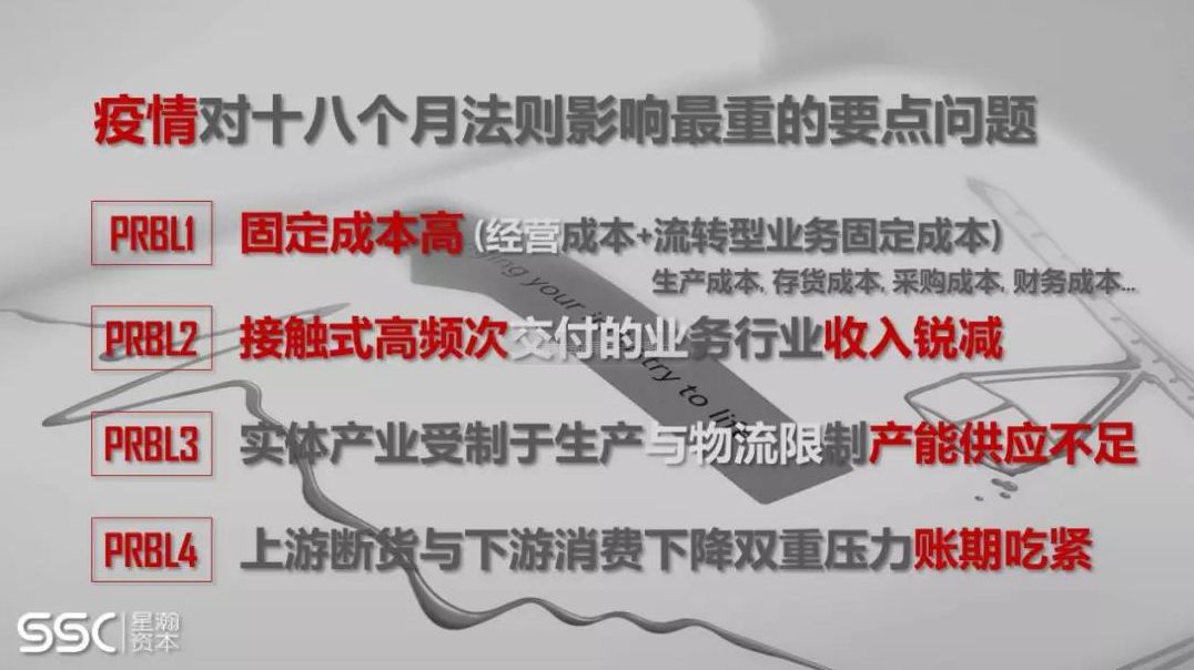 账上现金撑不够6个月怎么办？