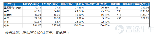 沃尔玛的电商变革：世界零售第一的梦想照进现实之路