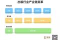 当贩卖焦虑不能支撑知识付费继续走下去，什么才是知识领域的新出路？