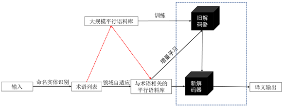 《翻译小史｜如何假装能和全世界讨论世界杯》