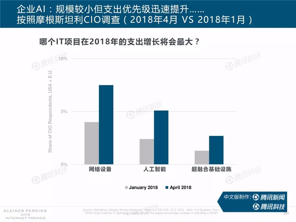 【完整版】2018互联网女皇趋势报告：全球互联网用户出现个位数增长