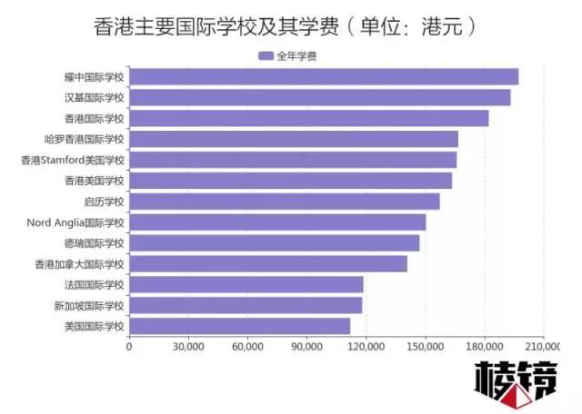 圈层的家长，疯抢的千万债券：内地富豪热追香港名校 