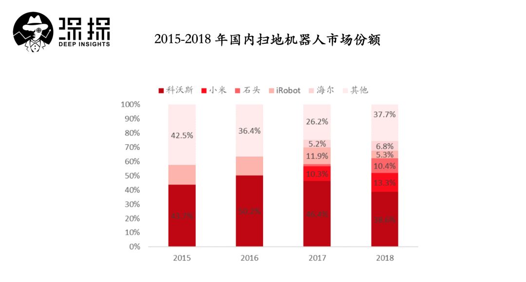 从挤地铁打工仔到身价77亿：最新“股王”石头科技的发家故事