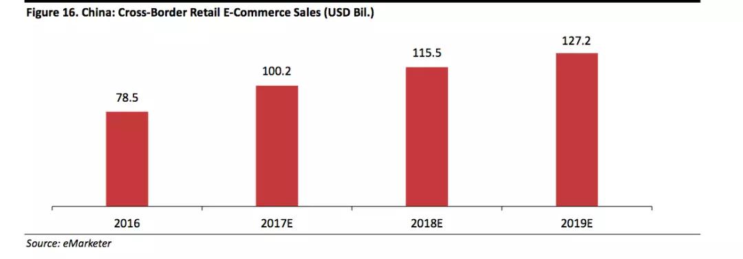 2018年零售业加快变革，18个最新趋势了解一下