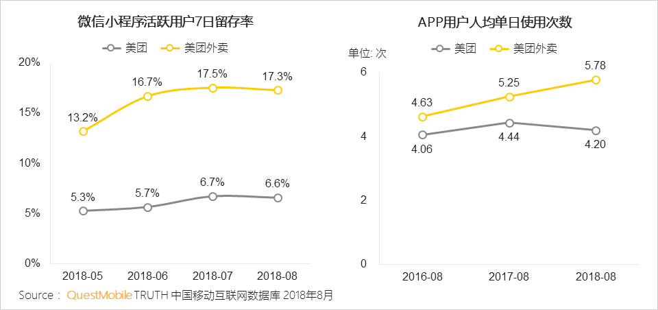 “懒宅经济”洞察报告：一年来，千万24岁以下年轻人点起了外卖、看起了手漫