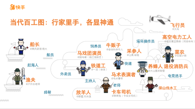 2018快手内容报告：新生代用户崛起改变社区生态