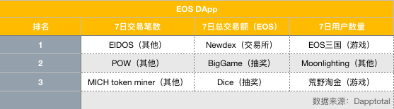 EOS周报 | Voice测试版或采用邀请制；Block.one更新EOS开发者门户网站（1.20-2.3）