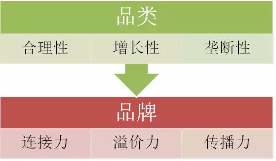 白酒品类分析：合理性，增长性，垄断性