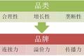 白酒品类分析：合理性，增长性，垄断性