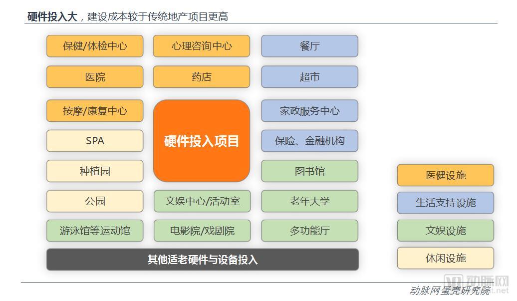 中国养老地产研究报告：企业争夺战略制高点，平台化成趋势