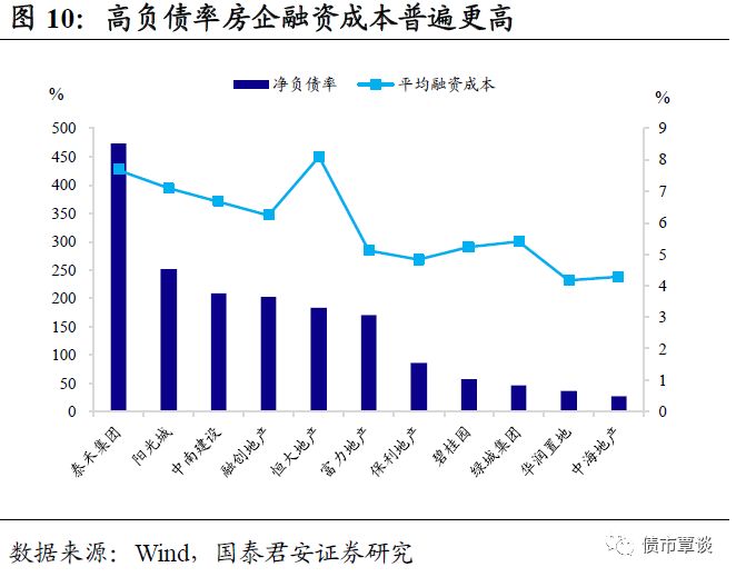 进击的地产商，地产激进之路及其影响