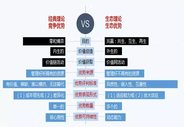 商业生态圈更新至2.0版，你会辨别真假生态型企业吗？