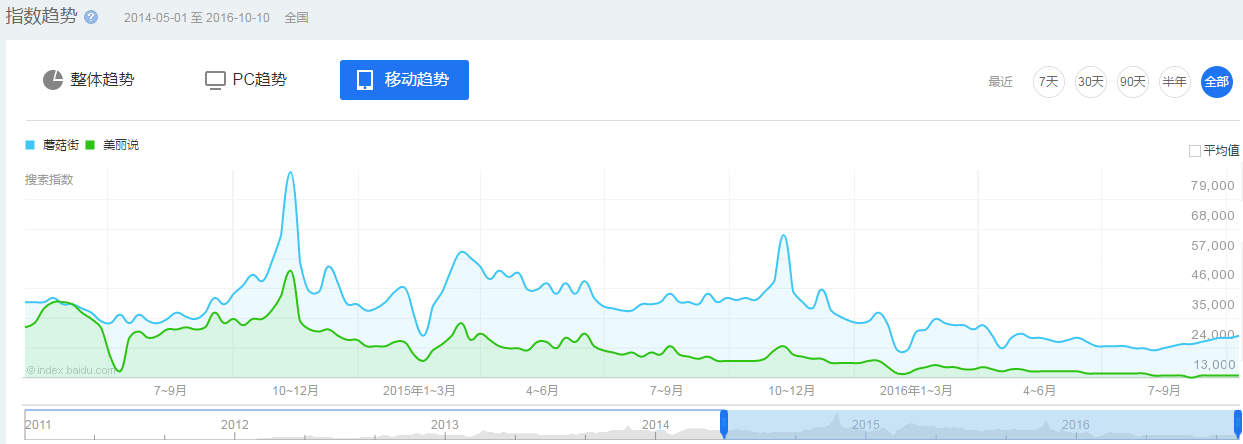 2016最新中国电商App排名：把握这两点，抢占下一个电商风口