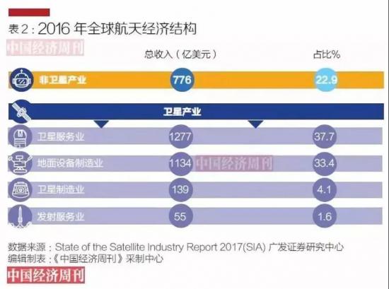 一文盘点中国商业航天：民营火箭的两类瓶颈和三大趋势