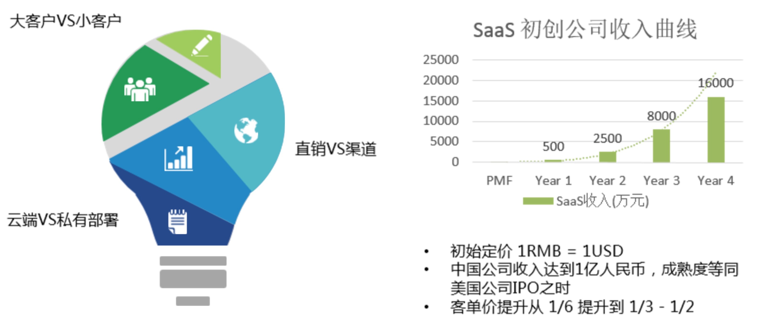 经纬左凌烨：中国企业服务机会比美国还大？