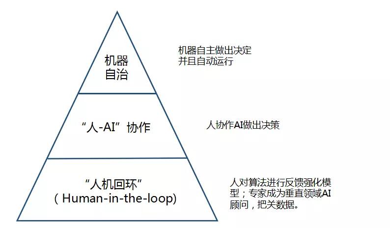 大江大海2018：冲浪科技之巅不可错过的十大数字前沿趋势