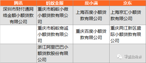 P2P平台要转型网络小贷、助贷和导流？对BATJ们会有什么影响？