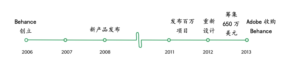 Adobe的首席产品官：优化产品的第一英里需要做的事