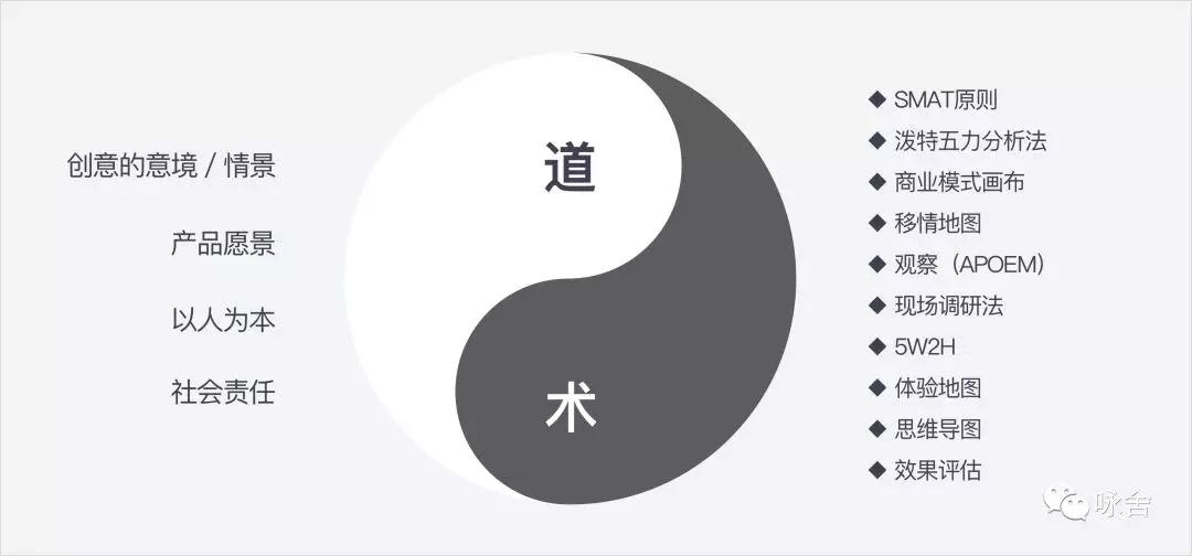 产品设计中的思辨论，创新设计思维