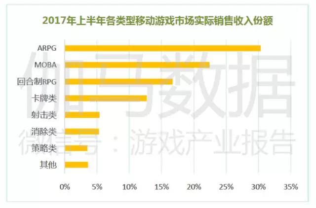 报告称中国游戏市场创8年增量新高，电竞是亮点