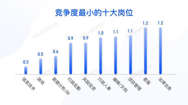 2019春季求职指南：这些领域适合转行