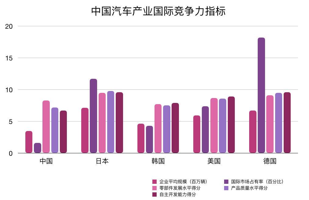 自主车企出海：只能出口低端车型？