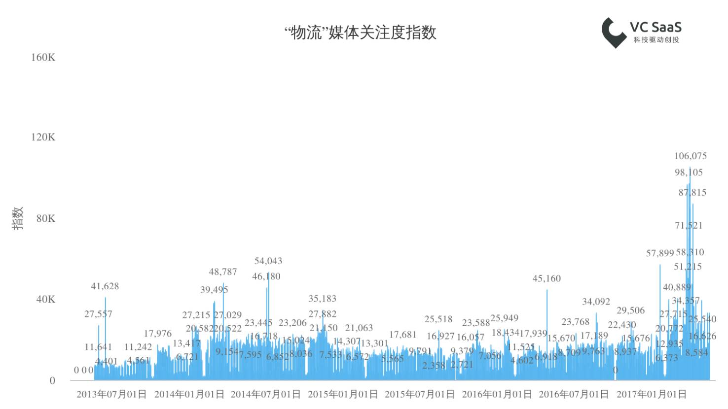 你总要知道，仓库里的物流机器人抢了谁饭碗？