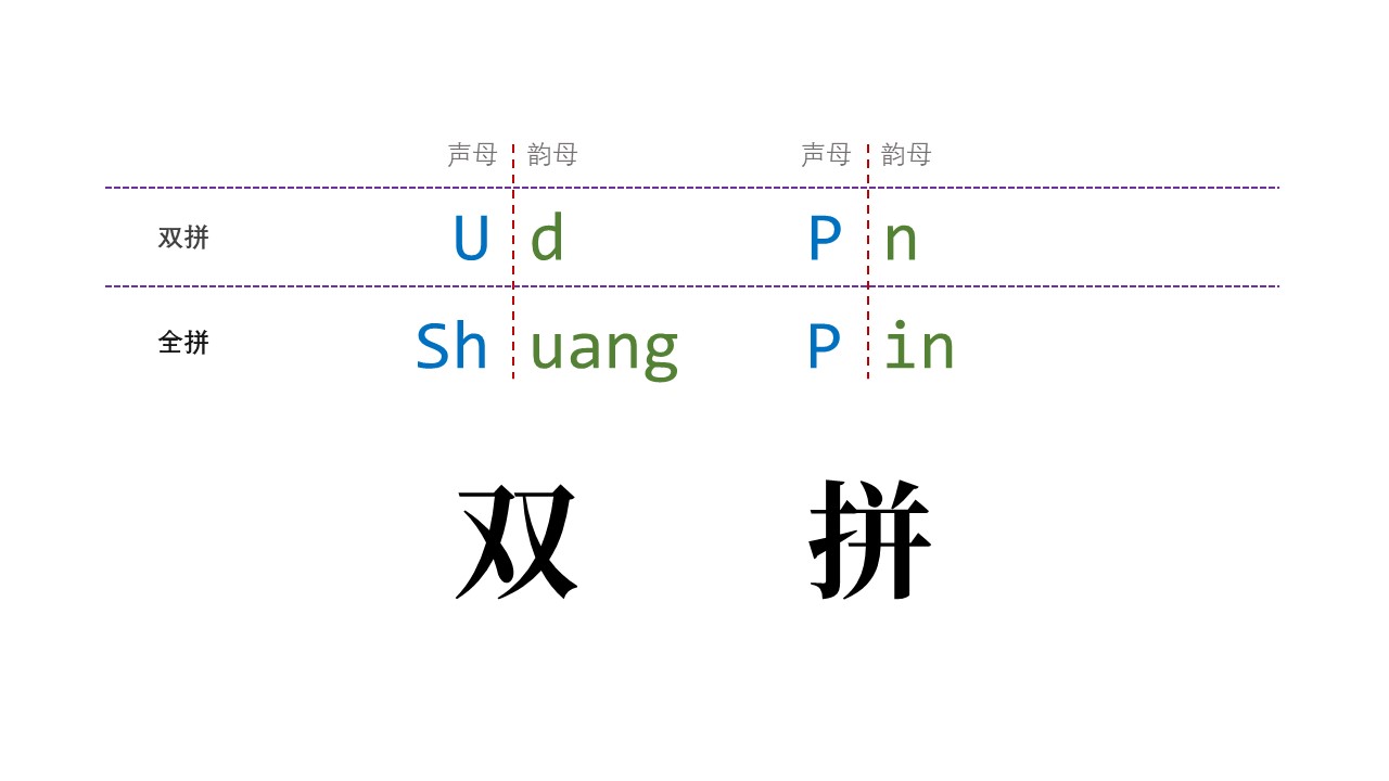 他做了一个双拼练习平台，想让高效的双拼输入法不再小众