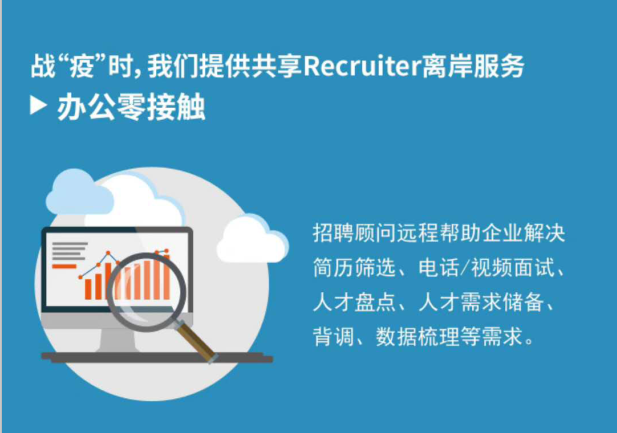 36氪暖冬计划 | 即派助力企业灵活用工 高效招聘